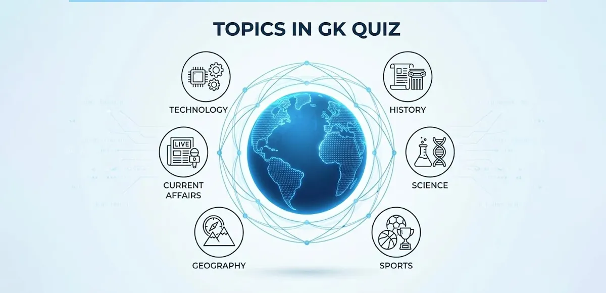 Topics in GK Quiz 