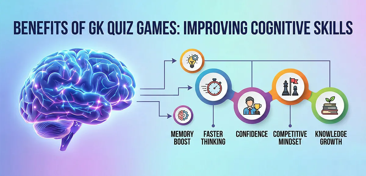 Benefits of GK Quiz Games: Improves different types of skills 