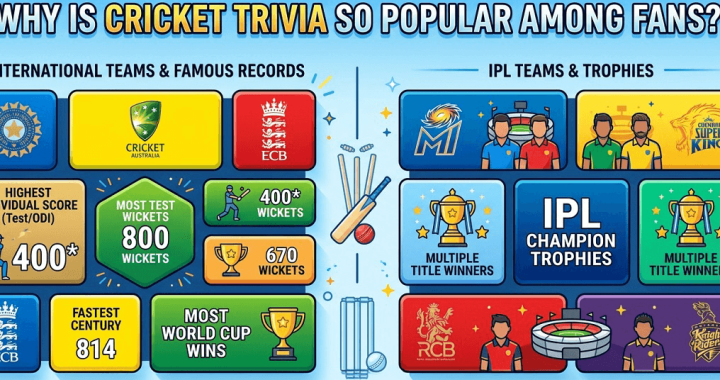 Why is Cricket Trivia So Popular Among Fans? A Detailed Analysis