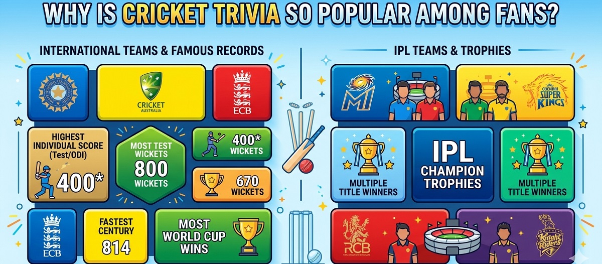Why-Cricket-Trivia-is-So-Popular-Among-Fans
